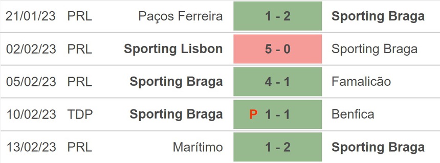 Nhận định, soi kèo Braga vs Fiorentina (00h45, 17/2), vòng play-off Conference League - Ảnh 2.