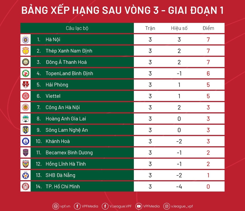 'HAGL không cần đội hình toàn nghệ sĩ, họ nên có những 'con ong thợ' ở trên sân' - Ảnh 5.