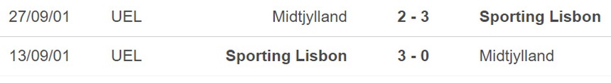 Nhận định, soi kèo Sporting Lisbon vs Midtjylland (03h00, 17/2), vòng play-off Europa League - Ảnh 4.