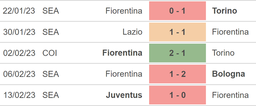 Nhận định, soi kèo Braga vs Fiorentina (00h45, 17/2), vòng play-off Conference League - Ảnh 3.