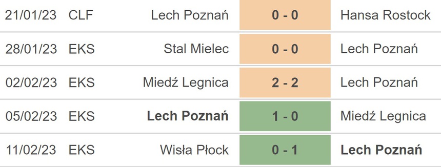 Nhận định, soi kèo Bodo Glimt vs Lech Poznan (00h45, 17/2), vòng play-off Conference League - Ảnh 3.