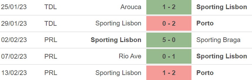 Nhận định, soi kèo Sporting Lisbon vs Midtjylland (03h00, 17/2), vòng play-off Europa League - Ảnh 2.