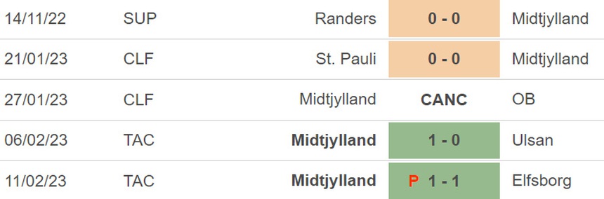 Nhận định, soi kèo Sporting Lisbon vs Midtjylland (03h00, 17/2), vòng play-off Europa League - Ảnh 3.