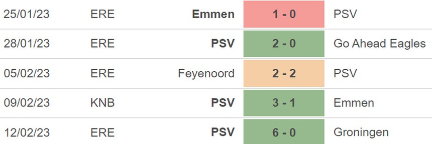 Nhận định, soi kèo Sevilla vs PSV (03h00, 17/2), vòng play-off Europa League - Ảnh 3.