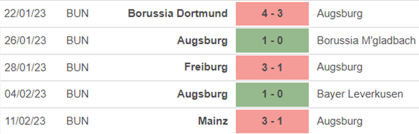 Phong độ Augsburg