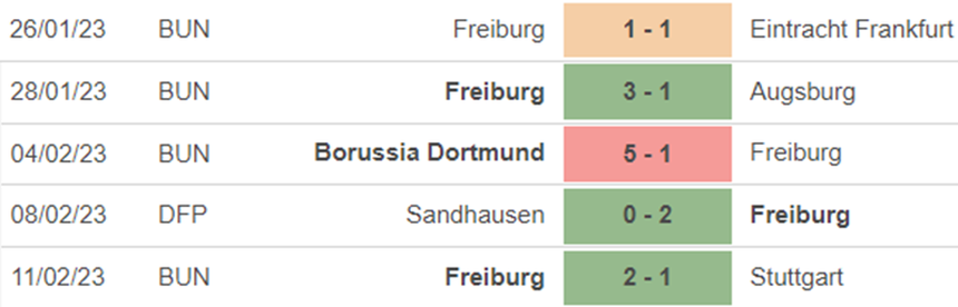 Phong độ Freiburg Phong độ Freiburg