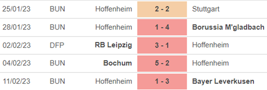 Phong độ Hoffenheim