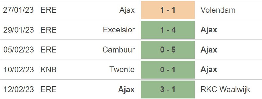 Nhận định, soi kèo Ajax vs Union Berlin (00h45, 17/2), vòng play-off Europa League - Ảnh 3.
