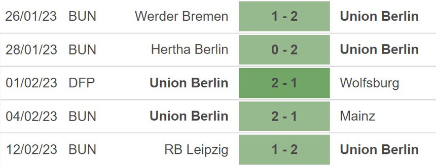 Nhận định, soi kèo Ajax vs Union Berlin (00h45, 17/2), vòng play-off Europa League - Ảnh 5.