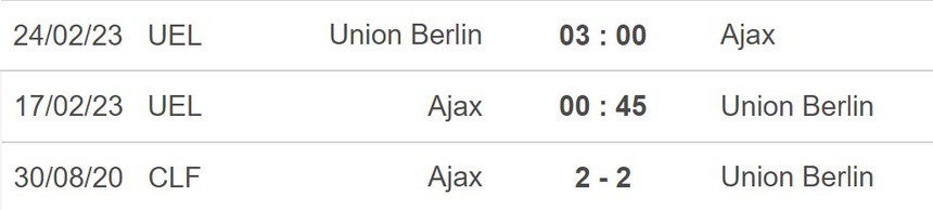 Nhận định, soi kèo Ajax vs Union Berlin (00h45, 17/2), vòng play-off Europa League - Ảnh 4.
