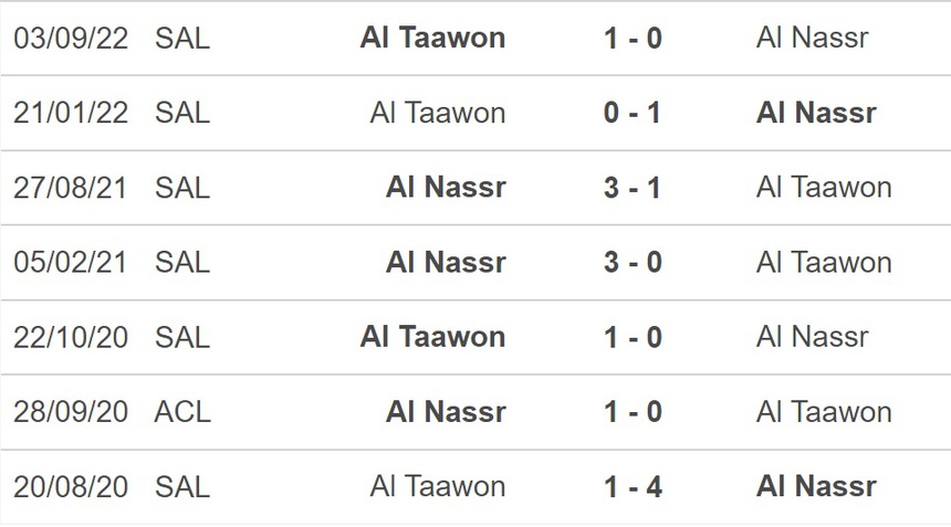Nhận định, soi kèo Al Nassr vs Al Taawon (22h00, 17/2), vòng 17 Saudi Pro League - Ảnh 4.