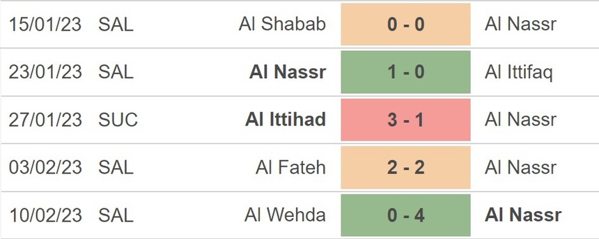 Nhận định, soi kèo Al Nassr vs Al Taawon (22h00, 17/2), vòng 17 Saudi Pro League - Ảnh 2.