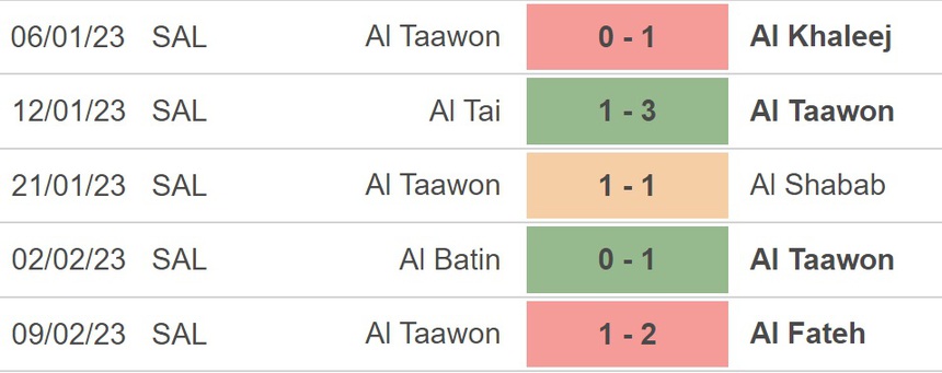 Nhận định, soi kèo Al Nassr vs Al Taawon (22h00, 17/2), vòng 17 Saudi Pro League - Ảnh 3.