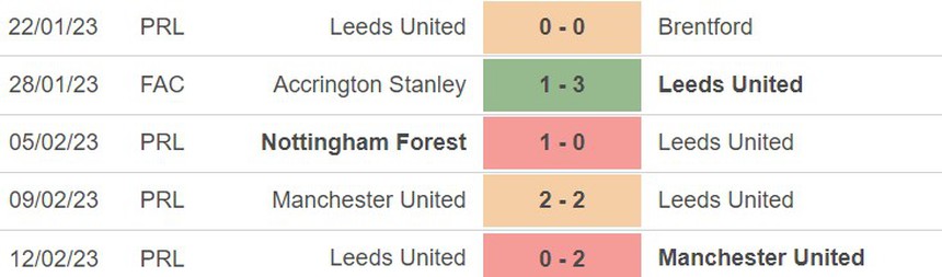 Phong độ của Leeds