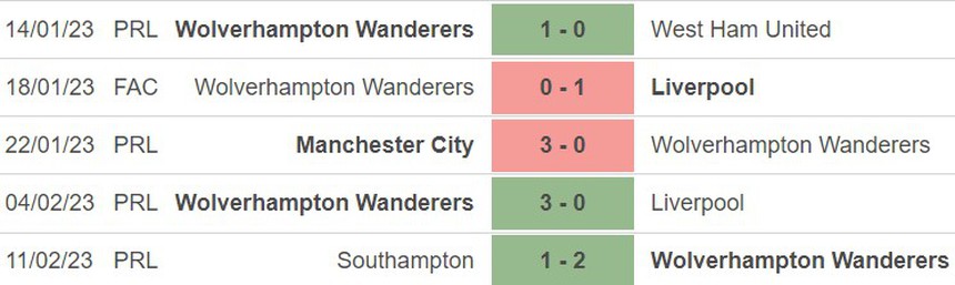 Phong độ của Wolves Phong độ của Wolves