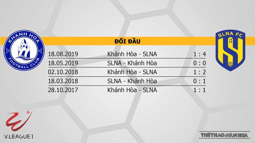 Nhận định, soi kèo Khánh Hòa vs SLNA (17h00, 17/2), V-League vòng 4 - Ảnh 3.