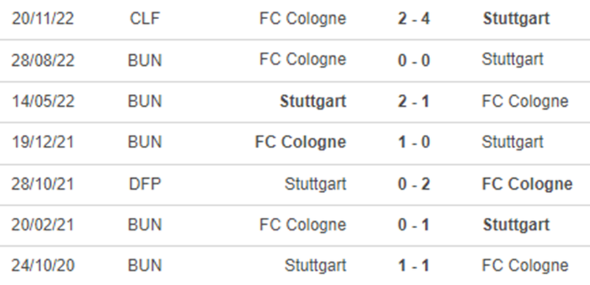Thành tích đối đầu Stuttgart vs Cologne Thành tích đối đầu Stuttgart vs Cologne