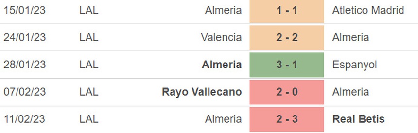 Nhận định, soi kèo Girona vs Almeria (03h00,18/2), vòng 22 La Liga - Ảnh 5.