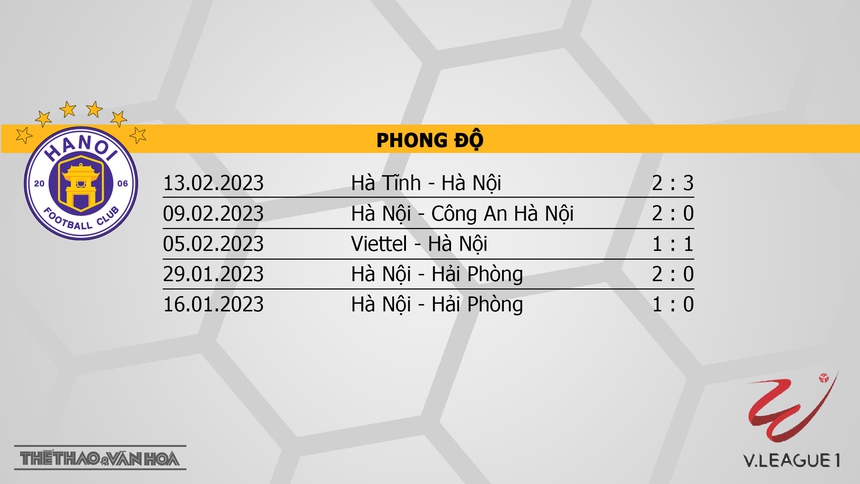 Nhận định, soi kèo Hà Nội vs Thanh Hóa (19h15, 17/2), V-League vòng 4 - Ảnh 4.