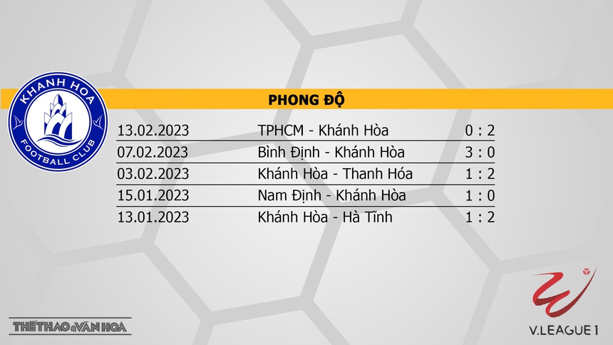 Nhận định, soi kèo Khánh Hòa vs SLNA (17h00, 17/2), V-League vòng 4 - Ảnh 4.