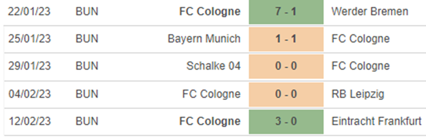 Phong độ Cologne Phong độ Cologne