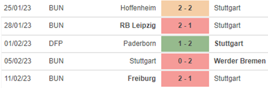 Phong độ Stuttgart Phong độ Stuttgart