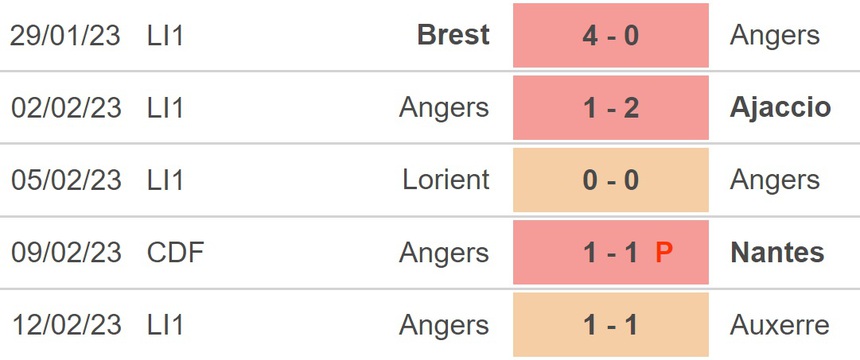 Nhận định, soi kèo Strasbourg vs Angers (3h00, 19/2), Ligue 1 vòng 24 - Ảnh 4. Nhận định, soi kèo Strasbourg vs Angers (3h00, 19/2), Ligue 1 vòng 24 - Ảnh 4.
