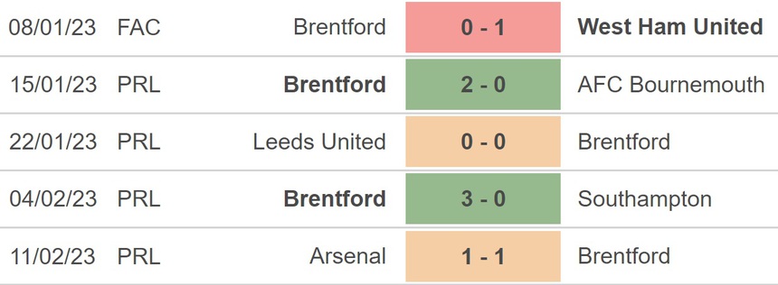 Nhận định, soi kèo Brentford vs Crystal Palace (22h00, 18/2), Ngoại hạng Anh vòng 24 - Ảnh 3.