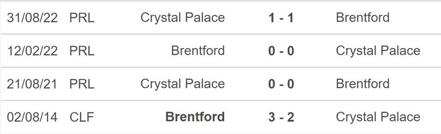 Nhận định, soi kèo Brentford vs Crystal Palace (22h00, 18/2), Ngoại hạng Anh vòng 24 - Ảnh 2.