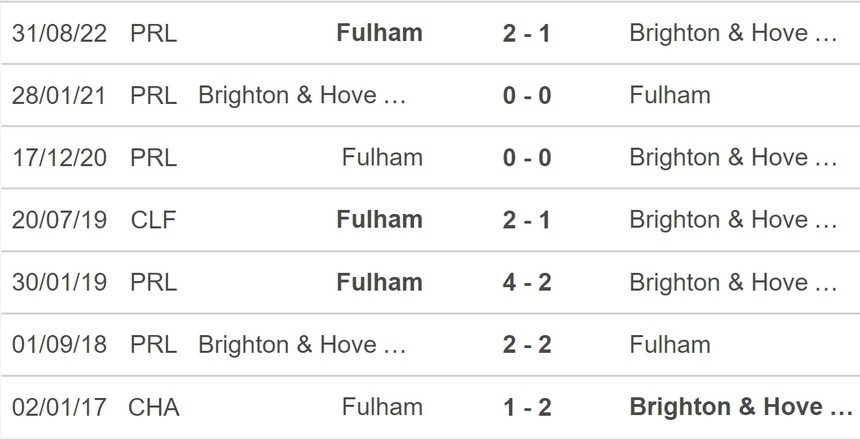 Nhận định, soi kèo Brighton vs Fulham (22h00, 18/2), Ngoại hạng Anh vòng 24 - Ảnh 2.