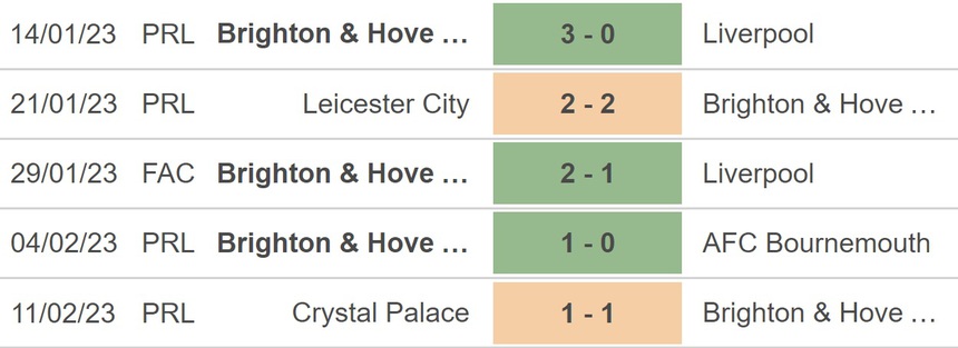Nhận định, soi kèo Brighton vs Fulham (22h00, 18/2), Ngoại hạng Anh vòng 24 - Ảnh 3.
