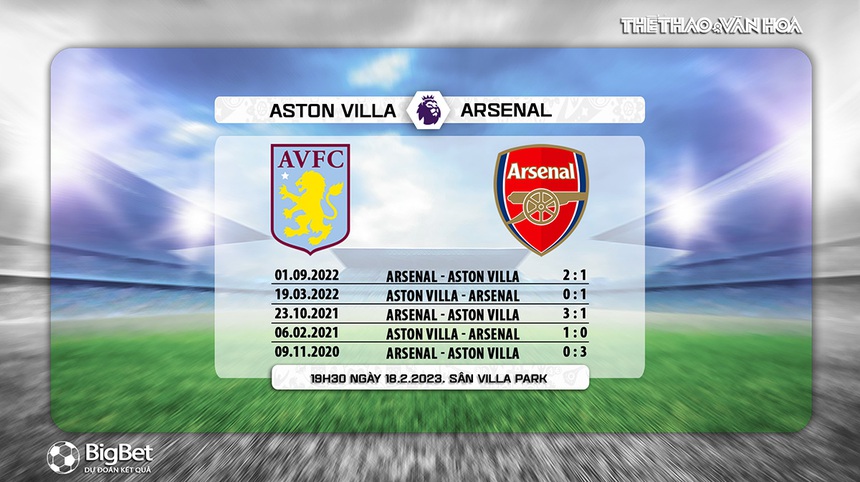 Nhận định, soi kèo Aston Villa vs Arsenal (19h30, 18/2), Ngoại hạng Anh vòng 24 - Ảnh 6. Nhận định, soi kèo Aston Villa vs Arsenal (19h30, 18/2), Ngoại hạng Anh vòng 24 - Ảnh 6.