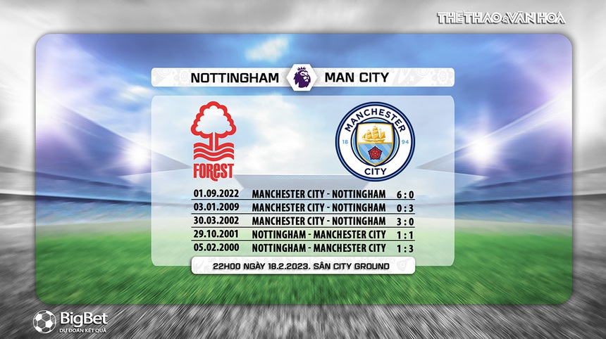 Nhận định, soi kèo Nottingham vs Man City (22h00, 18/2), Ngoại hạng Anh vòng 24 - Ảnh 6. Nhận định, soi kèo Nottingham vs Man City (22h00, 18/2), Ngoại hạng Anh vòng 24 - Ảnh 6.