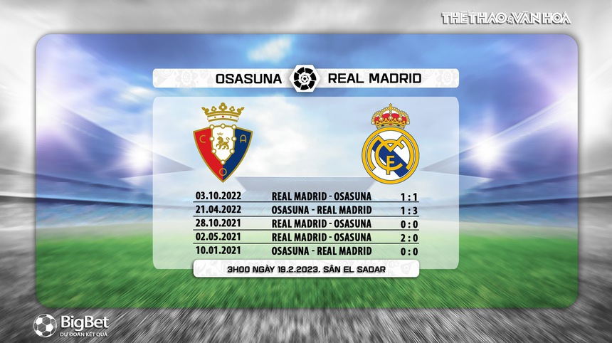 Nhận định, soi kèo Osasuna vs Real Madrid (03h00, 19/2), vòng 22 La Liga - Ảnh 7. Nhận định, soi kèo Osasuna vs Real Madrid (03h00, 19/2), vòng 22 La Liga - Ảnh 7.