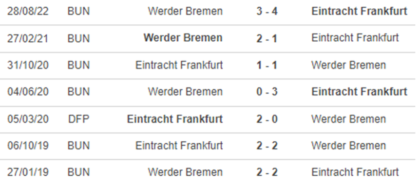 Thành tích đối đầu Frankfurt vs Werder Bremen