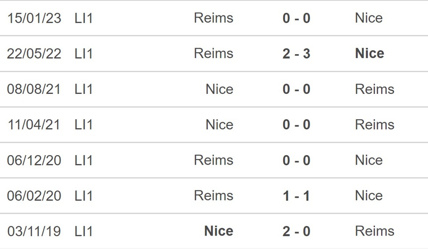 Nhận định, soi kèo Nice vs Reims (23h00, 18/2), Ligue 1 vòng 24 - Ảnh 2.