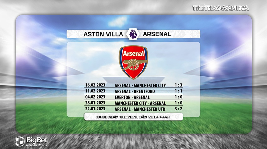 Nhận định, soi kèo Aston Villa vs Arsenal (19h30, 18/2), Ngoại hạng Anh vòng 24 - Ảnh 8. Nhận định, soi kèo Aston Villa vs Arsenal (19h30, 18/2), Ngoại hạng Anh vòng 24 - Ảnh 8.