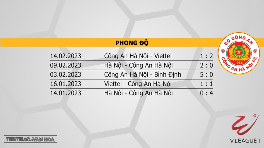 Nhận định HAGL vs CAHN (17h00 ngày 19/2) V-League vòng 4  - Ảnh 5.