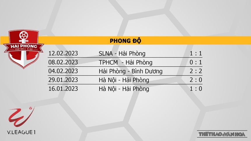 Nhận định, soi kèo Hải Phòng vs Hà Tĩnh (19h15 ngày 18/2) V-League vòng 4 - Ảnh 4. Nhận định, soi kèo Hải Phòng vs Hà Tĩnh (19h15 ngày 18/2) V-League vòng 4 - Ảnh 4.