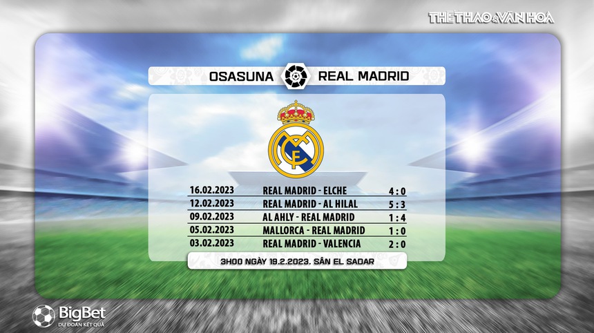 Nhận định, soi kèo Osasuna vs Real Madrid (03h00, 19/2), vòng 22 La Liga - Ảnh 6. Nhận định, soi kèo Osasuna vs Real Madrid (03h00, 19/2), vòng 22 La Liga - Ảnh 6.