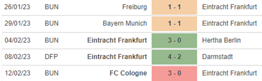 Phong độ Frankfurt
