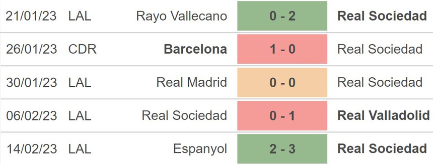 Nhận định, soi kèo Real Sociedad vs Celta Vigo (22h00, 18/2), vòng 22 La Liga - Ảnh 3.