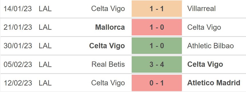 Nhận định, soi kèo Real Sociedad vs Celta Vigo (22h00, 18/2), vòng 22 La Liga - Ảnh 4.