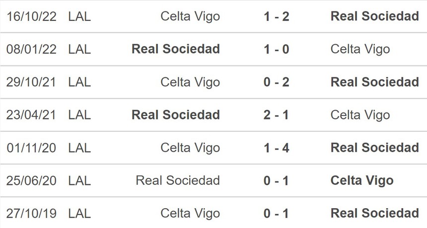 Nhận định, soi kèo Real Sociedad vs Celta Vigo (22h00, 18/2), vòng 22 La Liga - Ảnh 5.