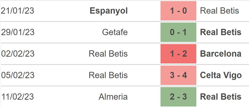 Nhận định, soi kèo Real Betis vs Valladolid (22h15,18/2), vòng 22 La Liga - Ảnh 3. Nhận định, soi kèo Real Betis vs Valladolid (22h15,18/2), vòng 22 La Liga - Ảnh 3.