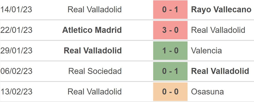 Nhận định, soi kèo Real Betis vs Valladolid (22h15,18/2), vòng 22 La Liga - Ảnh 4. Nhận định, soi kèo Real Betis vs Valladolid (22h15,18/2), vòng 22 La Liga - Ảnh 4.