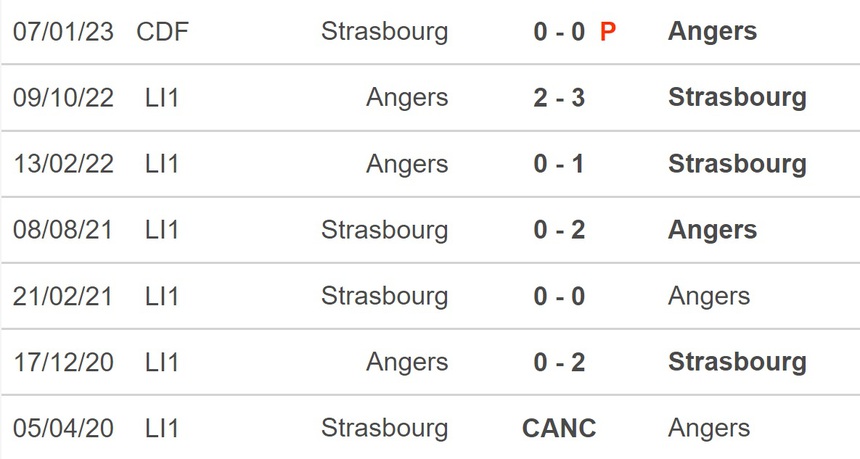 Nhận định, soi kèo Strasbourg vs Angers (3h00, 19/2), Ligue 1 vòng 24 - Ảnh 2. Nhận định, soi kèo Strasbourg vs Angers (3h00, 19/2), Ligue 1 vòng 24 - Ảnh 2.