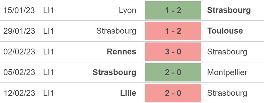 Nhận định, soi kèo Strasbourg vs Angers (3h00, 19/2), Ligue 1 vòng 24 - Ảnh 3. Nhận định, soi kèo Strasbourg vs Angers (3h00, 19/2), Ligue 1 vòng 24 - Ảnh 3.