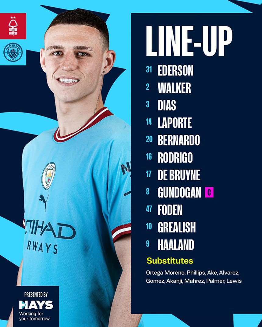 Đội hình Man City