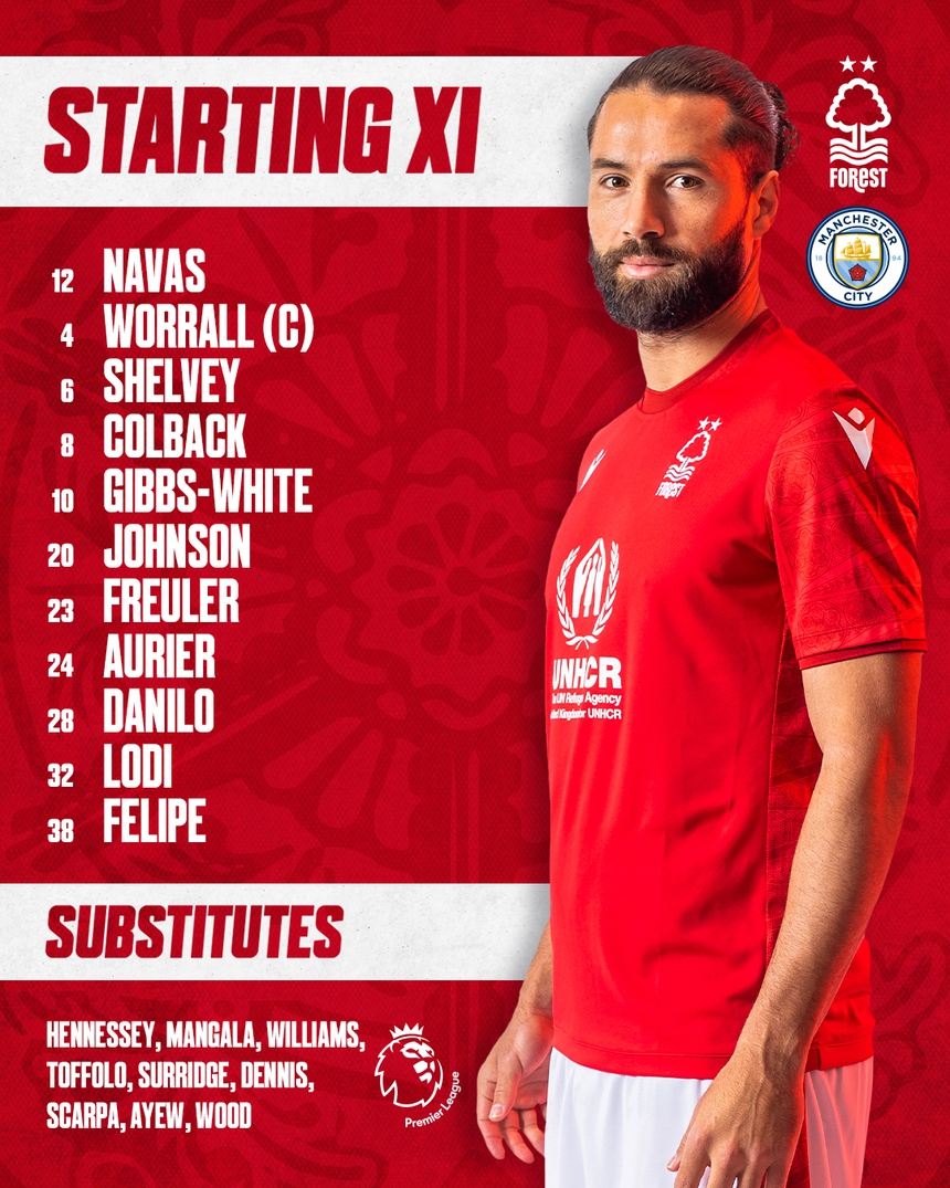 Đội hình Nottingham